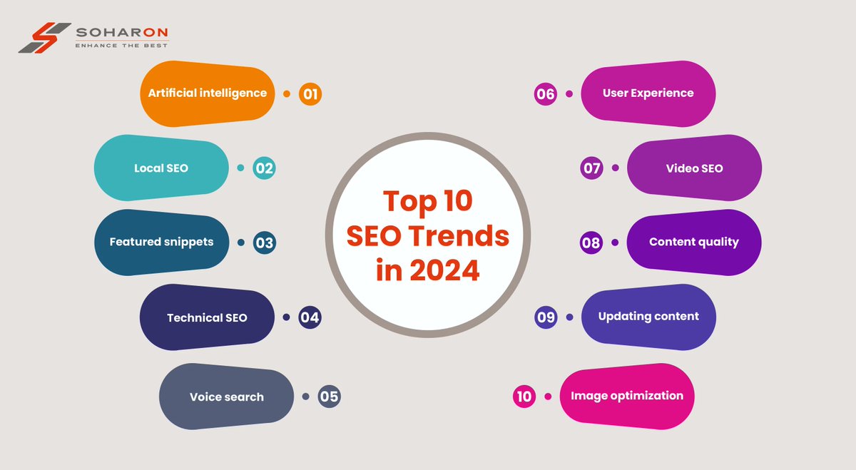 Top 10 SEO Trends in 2024:
#seo #SEOTips #SEOExpert #SEOstrategy #seotrend #seotrends #SEOTrends2024