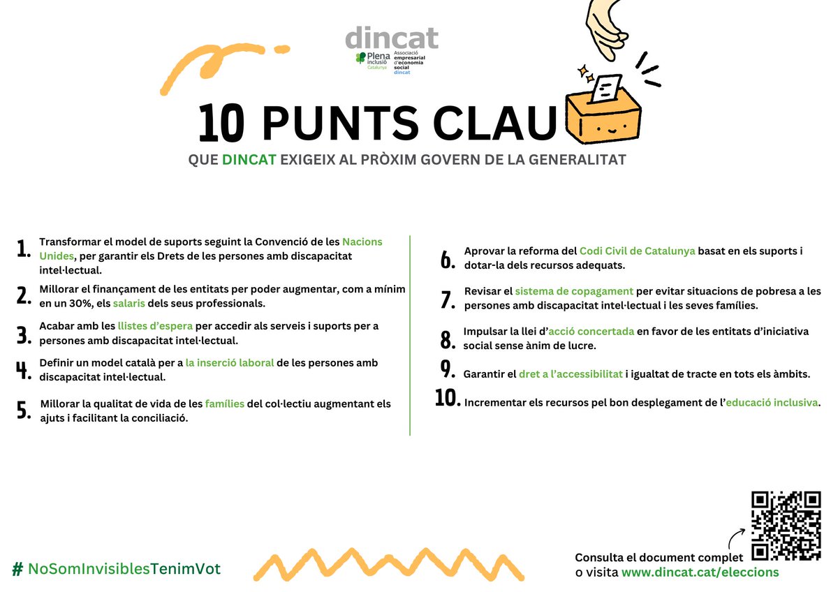 _dincat's tweet image. 🗳️ 10 PUNTS CLAUS que exigim!

⚠️ 10 punts claus de mínims i essencials per tots i totes les persones amb discapacitat intel·lectual, les seves famílies, professionals i entitats.

🫂 Fem xarxa per millorar la qualitat de vida de tothom.

Aquestes 12-M, #NoSomInvisiblesTenimVot