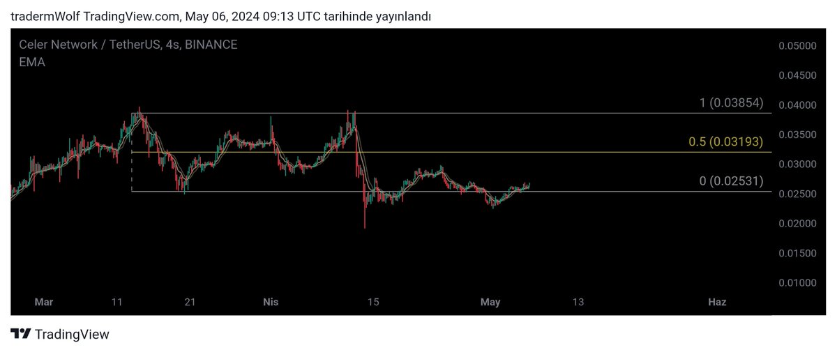 25.72 sl
$celr