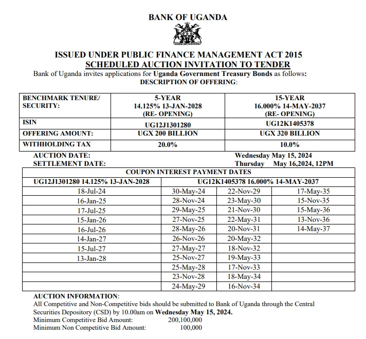 KakandeAlex's tweet photo. Immediate Coupon returns on the 15 year Treasury bond Investment

The soon to be auctioned 15 Year Treasury Bond ( UG12K1405378) by the Bank of Uganda on the 15th of May 2024, presents an immediate return that shouldn't be overlooked.

It's crucial to understand that the timing of investment in Treasury bonds is often a critical factor, and the opportunity has rarely been as favorable as it is now for prospective investors would want to get some of their investments back in the coming Months.

Take note of the key dates: the auction is set for May 15th, and just two weeks later, on May 30th, the first coupon interest payment will be disbursed. This means that within a fortnight of your investment, you'll receive a net return of 7.2% on your initial face value investment. For those who prioritize cash flow management in their investment strategy, this is an attractive opportunity.

Moving forward to November 28th, another 7.2% will be paid out, amounting to a total return of 14.4% net within a mere seven months of your initial investment.

By the close of the year, investors who have committed funds by May 15th, 2024, will have realized a substantial 14.4% return on their investment—a truly remarkable and hard-to-beat performance.

In essence, for those of you gearing up to invest, or for those who make investment decisions based on interest rates, cash flow considerations, and timing, this Treasury bond could be the ideal choice for your portfolio.

Cashflow plan for someone investing UGX 100 Million.

Cashflow plan for a 10 Million Investment. Gross per 6 months is 800K and net is 720K.

Cashflow plan for a 30 Million Investment. Gross per 6 months is 2.4 Million and net is 2.16 Million.

Happy Investing Everyone

Alex Kakande