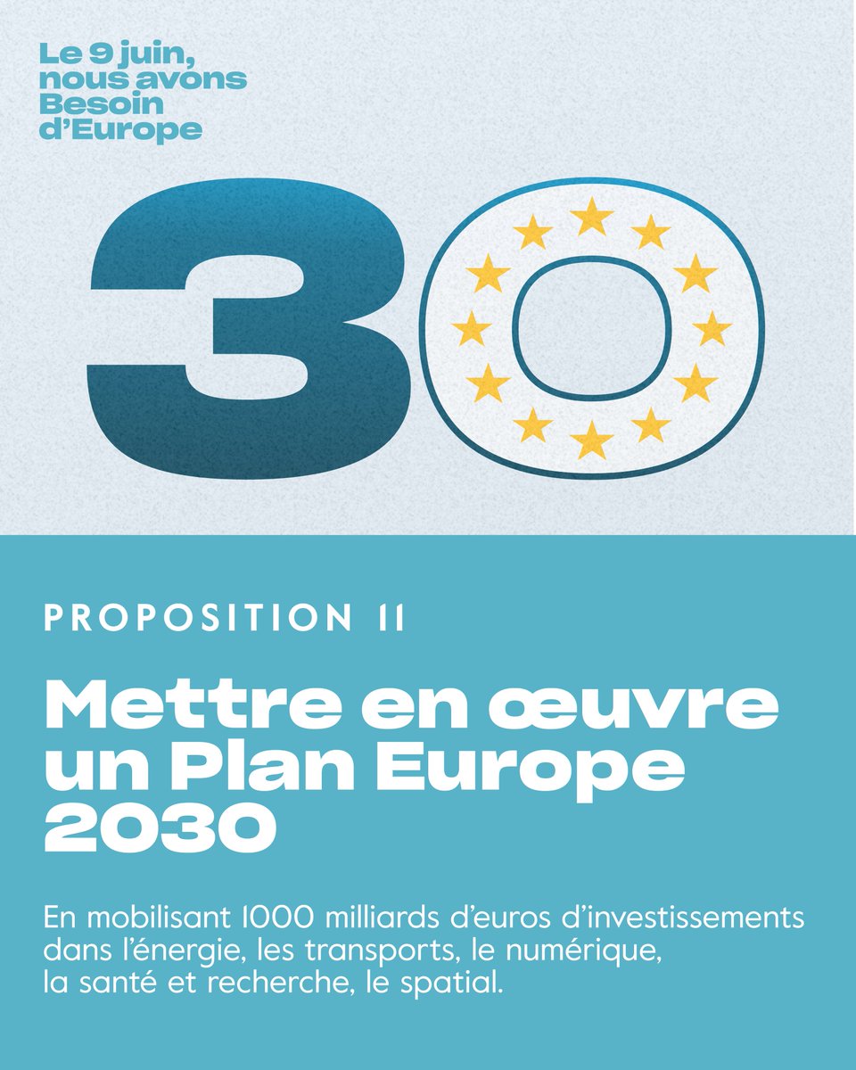 PROPOSITION 11 : Énergie, transports, numérique, santé, espace… L’Europe est à un tournant de son histoire. 💶Pour être au niveau des grandes puissances, nous voulons doter l’UE d’un plan de 1000 milliards d’euros d'investissements publics et privés. #BesoindEurope