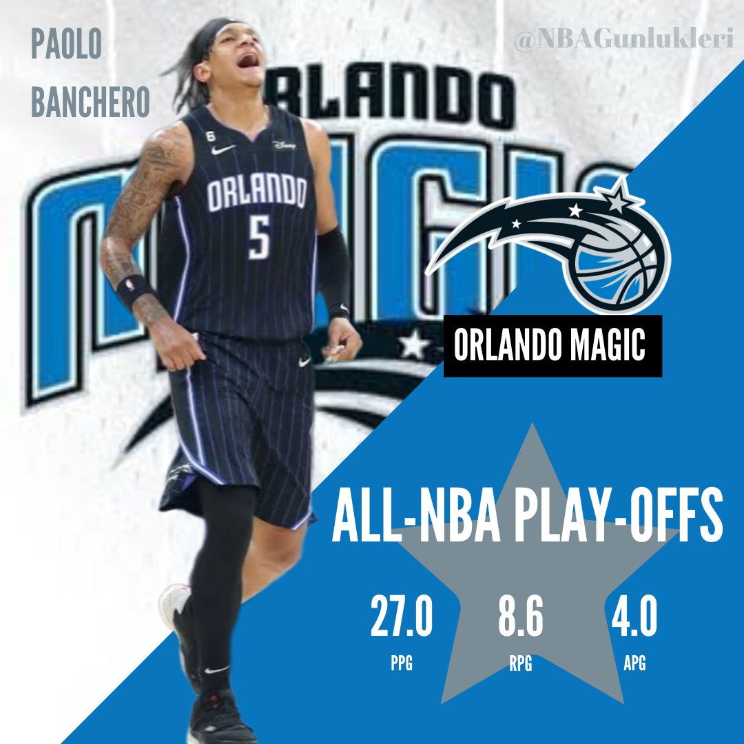 Paolo Banchero ilk playoff serisinde: 27.0 PPG 8.6 RPG 4.0 APG NBA tarihinde bir playoff serisinde 25+ Sayı ve 5+ Ribaund ortalamasına sahip en genç 2. oyuncu (LeBron James - 2006) oldu.