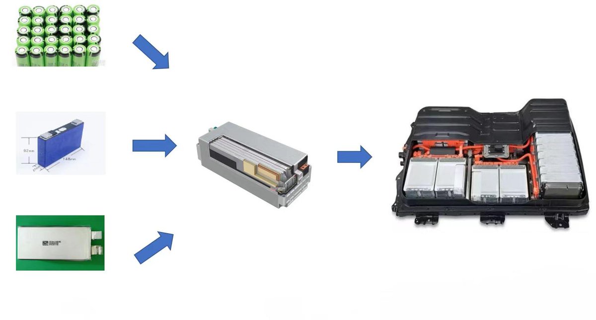 #MKFactory MK uses A-grade battery cells and selects different battery cell models (cylindrical, square, soft pack) according to customer requirements. At the same time, MK #batterypack integrates the system and adopts an automated production mode.

#cuttingedgeresearch