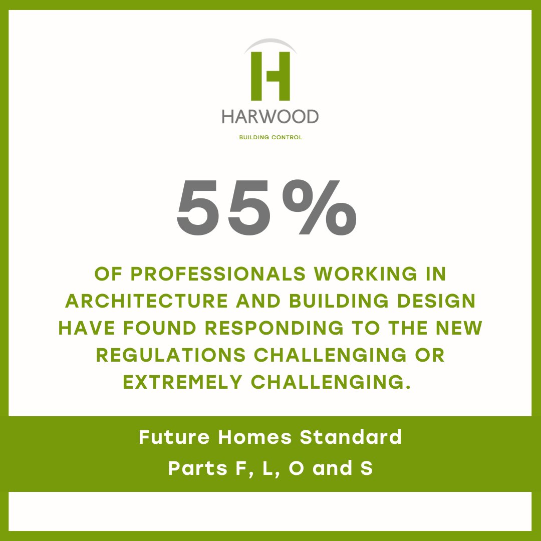 In our recent study, we asked industry professionals questions about the challenges and implications of changes to Parts F, L, O, and S, and how they impact projects.

Here, we discuss our findings: 

harwood.uk.com/challenges-in-…

#FutureHomesStandard #BuildingRegulations