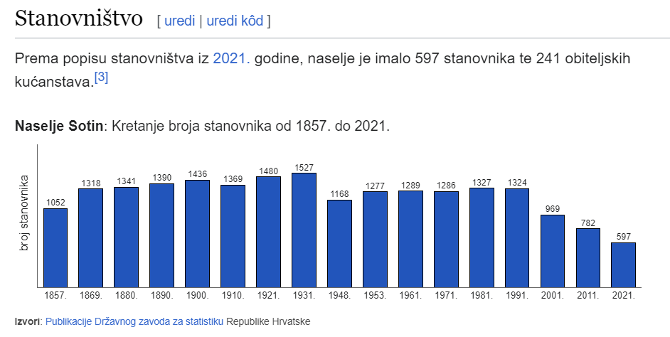 Koalicija HDZ-DP sklopljena je u vukovarskom prigradskom naselju Sotin, prigodno, rekao bih