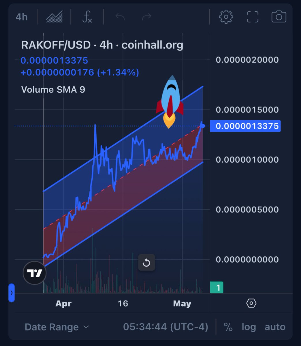 This @RakoffToken chart is a thing of beauty. Development team should meet this week and iron out project X milestones. We will keep you posted. In the meantime, grab some. $RAKOFF , re-delegate to Rakoff LUNC validator or just watch the chart leave you behind. Y’all truly…