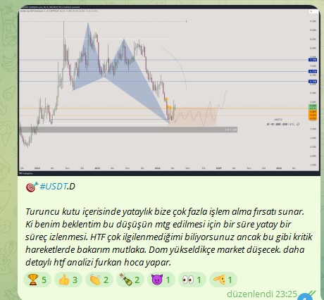 Flood halinde size marketi nasıl her yerde trade ettiğimi adım adım gösteriyorum. Asla panik yok, asla amatörce sağdan soldan işlem alıp stoplanmak yok, asla duygu yok ;

1- @tradeoptimal