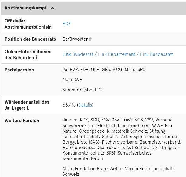 swissvotes's tweet image. Mehr Infos zu den kommenden Abstimmungen:

#Praemienentlastungsinitiative 👉 swissvotes.ch/vote/667

#Kostenbremse 👉 swissvotes.ch/vote/668

#Unversehrtheit 👉swissvotes.ch/vote/669

#Stromgesetz 👉swissvotes.ch/vote/670