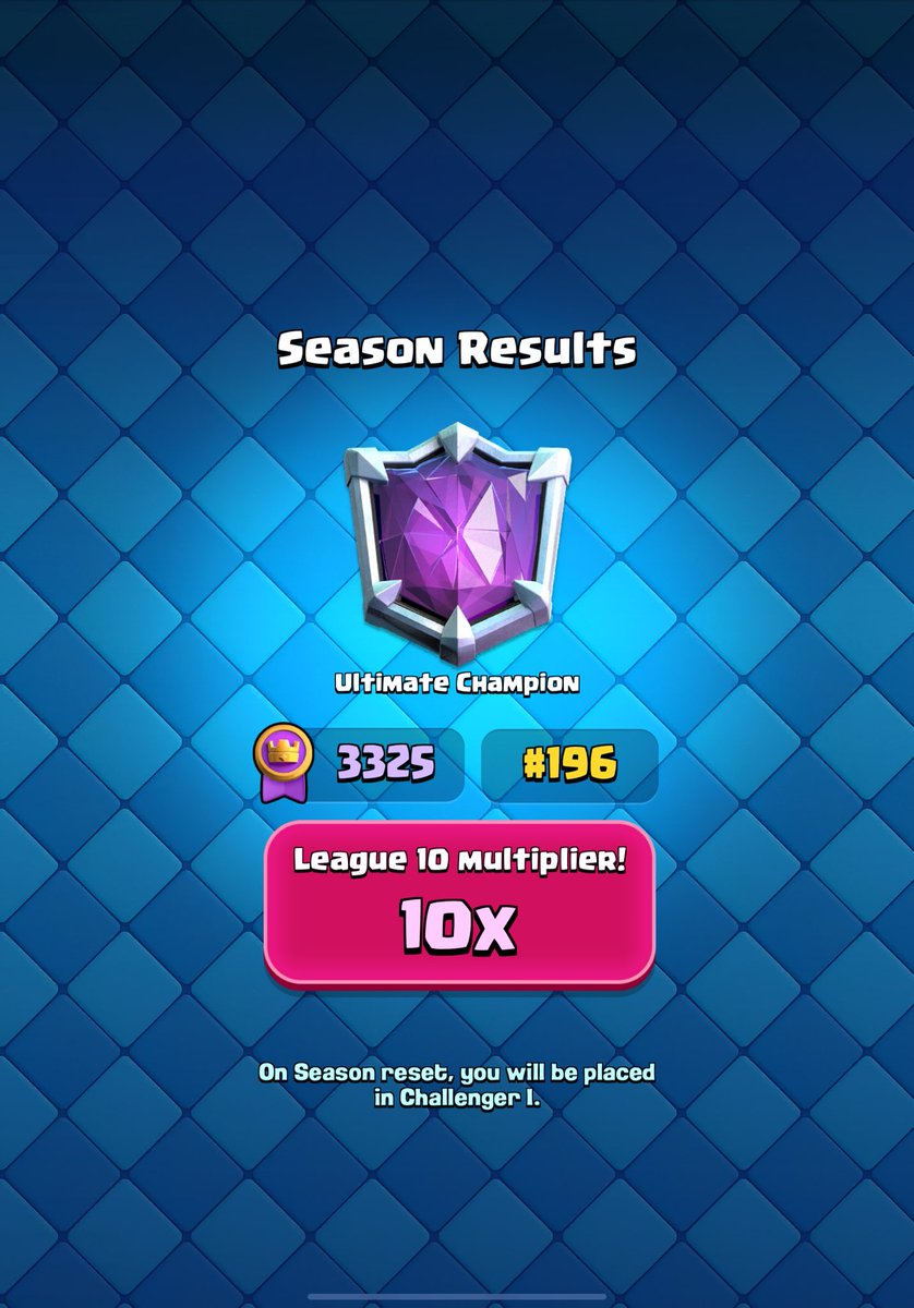 Best ever finish, so happy but will definitely do better in the future thanks for support !