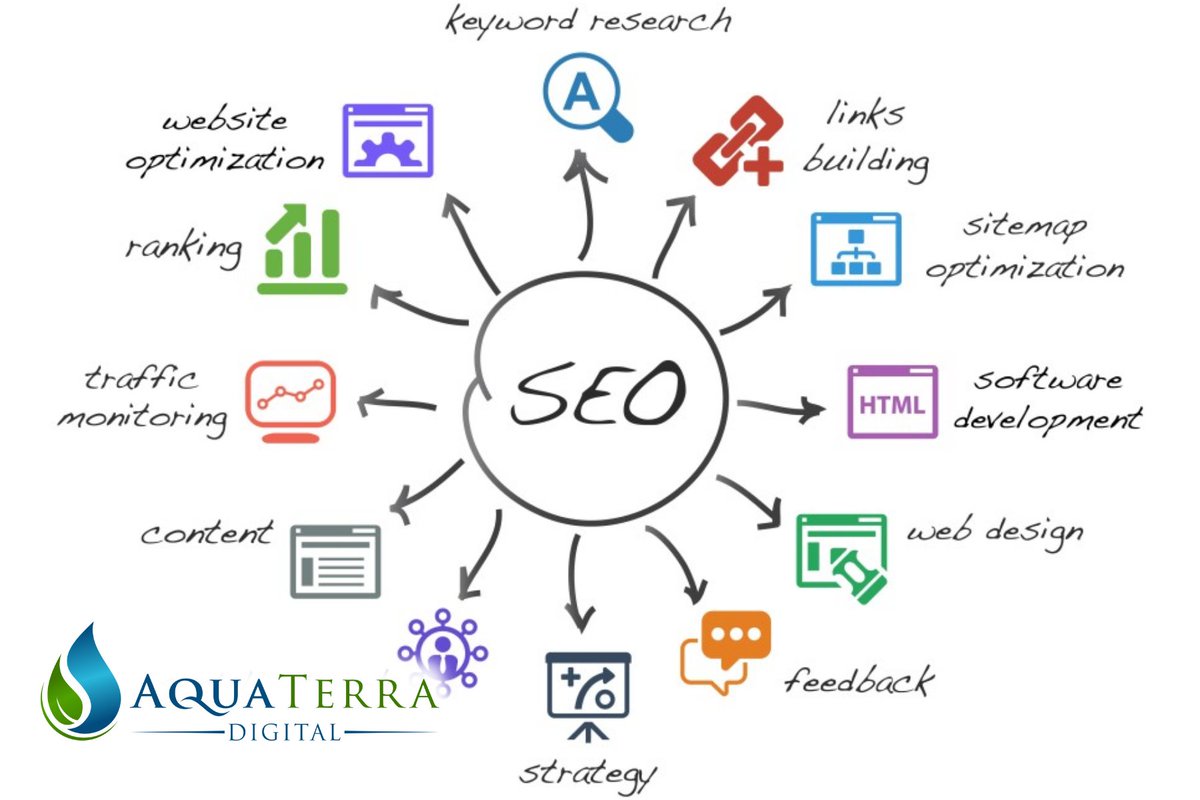 What if your SEO team could focus on strategizing instead of troubleshooting? 🚀 With our SEO services, streamline your efforts and watch your rankings soar! #seosolutions #digitalgrowth #teamwork 👩‍💻📈