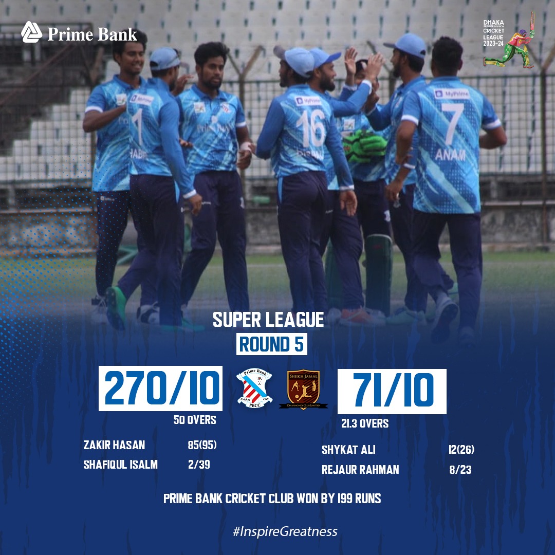 Final Result | LSJDC: 71/10 (21.3 Overs) | Prime Bank Cricket Club won by 1️⃣9️⃣9️⃣ runs! 🙌🏽 🎉 Super League | Round- 5 | PBCC 🆚 LSJDC | DPDCL 2023-24 #InspireGreatness #PBCCvsLSJDC