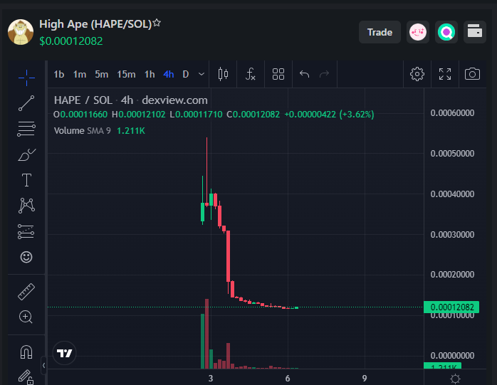 SimSOL Official | Trading Bot Live tweet media