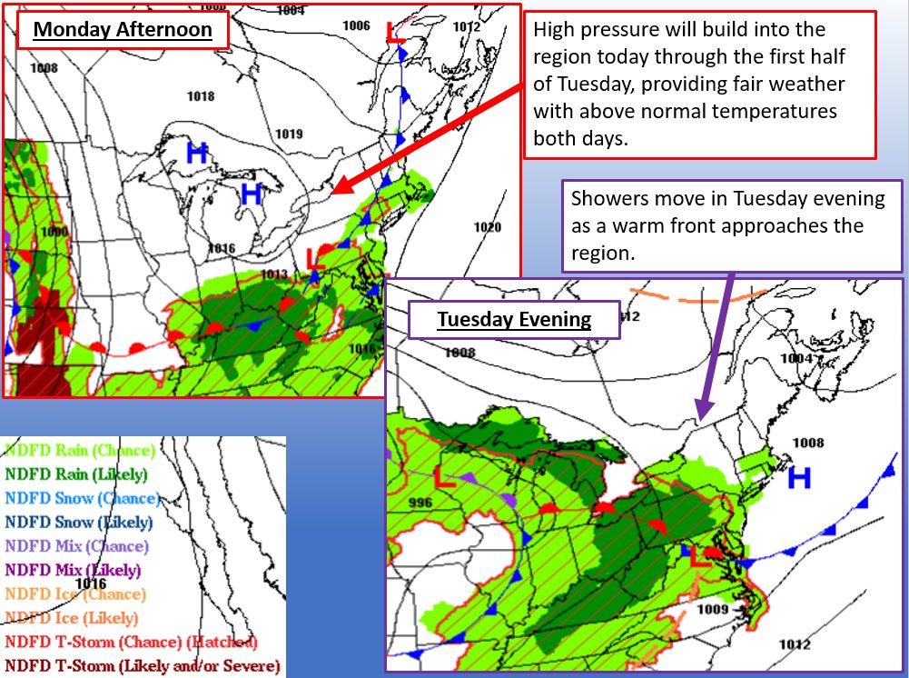 High pressure will build into the region today into Tuesday, resulting in increasing sunshine & above normal temperatures. Showers will move into the area Tuesday evening into Wednesday morning as a warm front approaches & crosses the region.