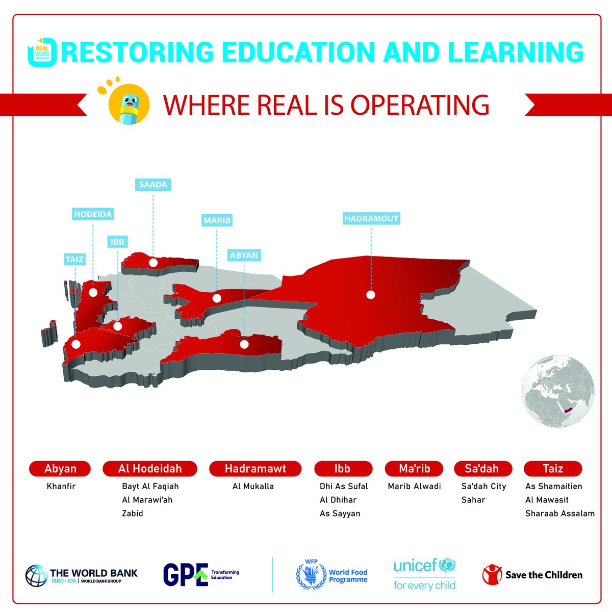 In partnership with @UNICEF & @WFP & supported by the @WorldBank & @GPforEducation, our #REAL project has trained 12,000+ educators in #Yemen on crucial skills to inspire and lead, improved literacy & numeracy for 23,000 students, & boosted school leadership in over 1,100 schools