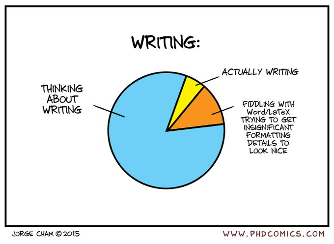 #AcademicTwitter Writing!!😂#phdlife #phdvoice