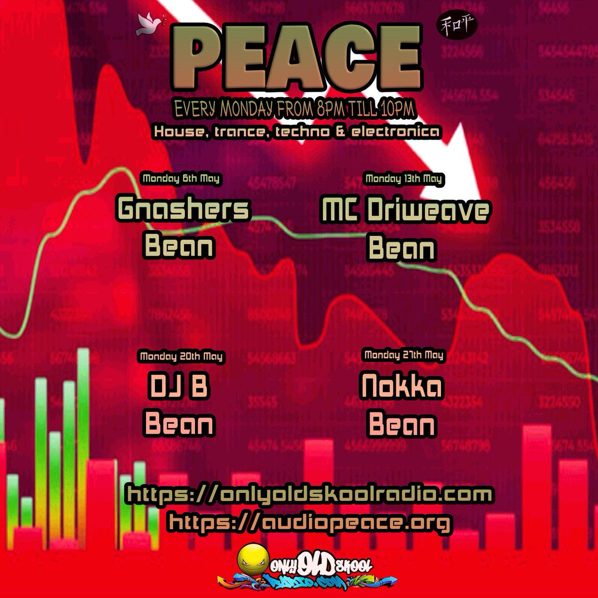 Peace is back with the finest house and trance from our wicked djs, every Monday 8-10pm so get locked and turn it up!! 😎 

linktr.ee/OnlyOldSkoolRa…
#onlyoldskool #oldskool #onlyoldskoolradio #oldskoolmusic #oldschool #house #techno #rave #uktechno #technodj #trance
