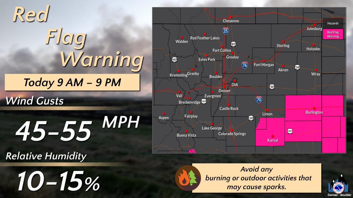 A Red Flag Warning has been issued for southern Lincoln County and far southeast Elbert County, in effect from 9 AM today through 9 PM this evening.  High winds and low relative humidity will support the potential for critical fire weather conditions.  #cowx