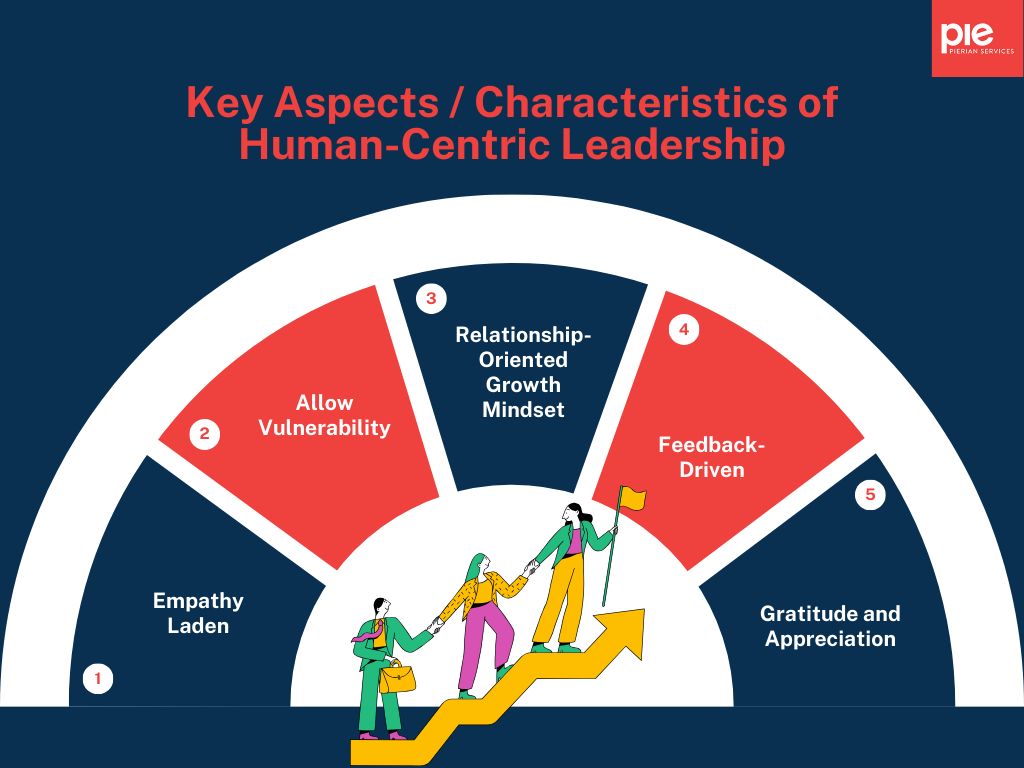 Human-centered leadership boosts performance, not deadlines. It's the key to a thriving workplace culture.

Learn more: bit.ly/3Sqbwqr 

#HumanCentricLeadership #WorkplaceWellbeing #LeadershipRevolution