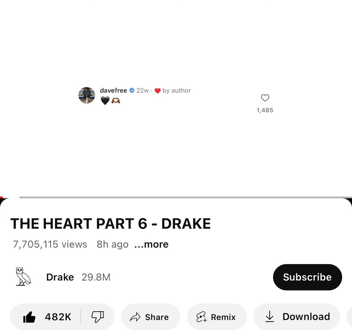In just 8 hours, Drake's "The Heart Part 6" has surpassed 9 million views on YouTube. It's the highest single-day stream in hip-hop history.