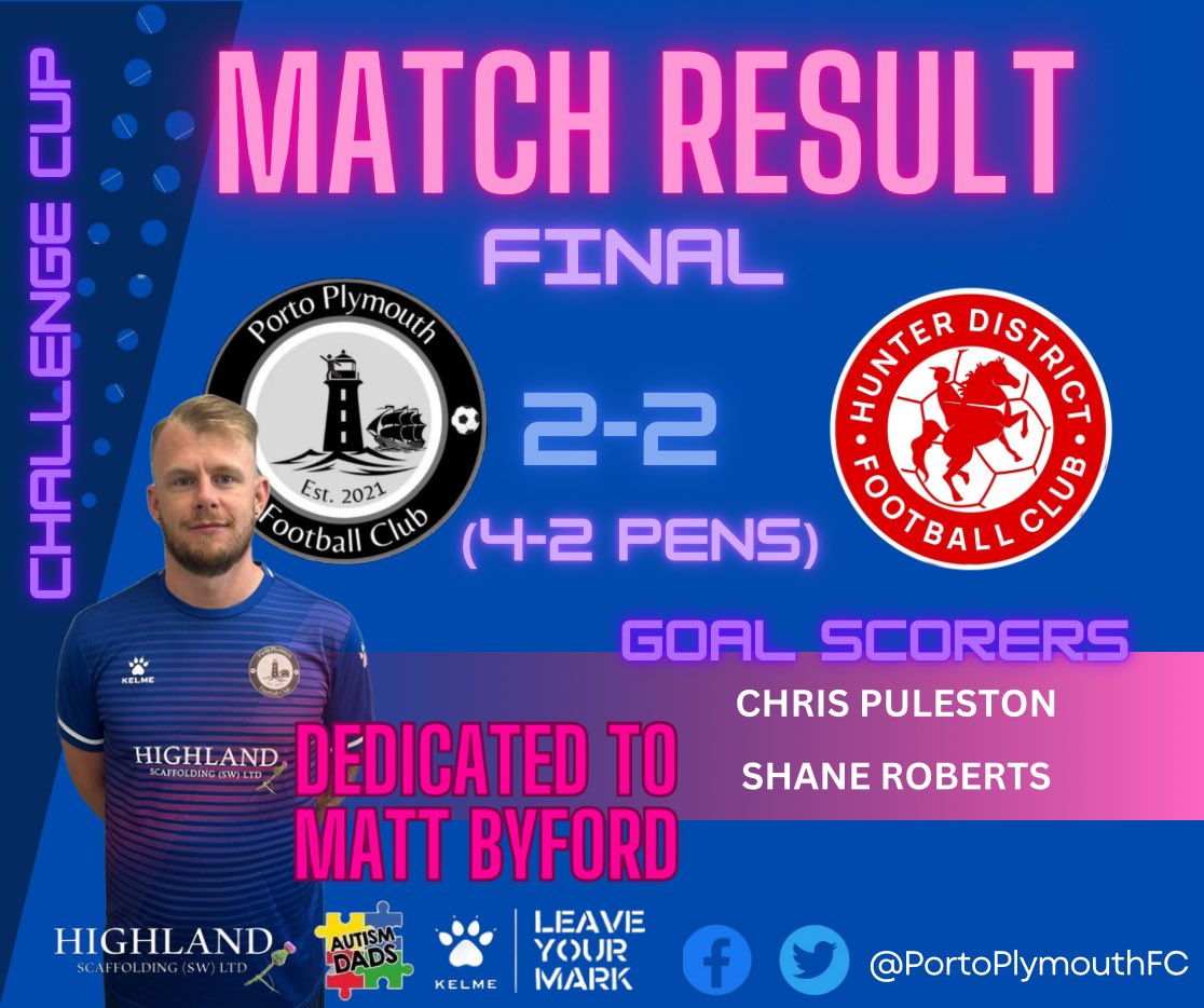 Thanks for the tough game @huntersundays 🤝

@PortoPlymouthFC & @byford7 are league and cup winners 2023/24 🏆🏆

Potm: Shane Roberts👊

#PlymouthFootball #Sundays
@plymouthwdfl @PLsportsnews @swsportsnews @devoncornwallfc @KelmeUk @Teamgrassroots_ #SundayLeague #LeaveYourMark 🐾