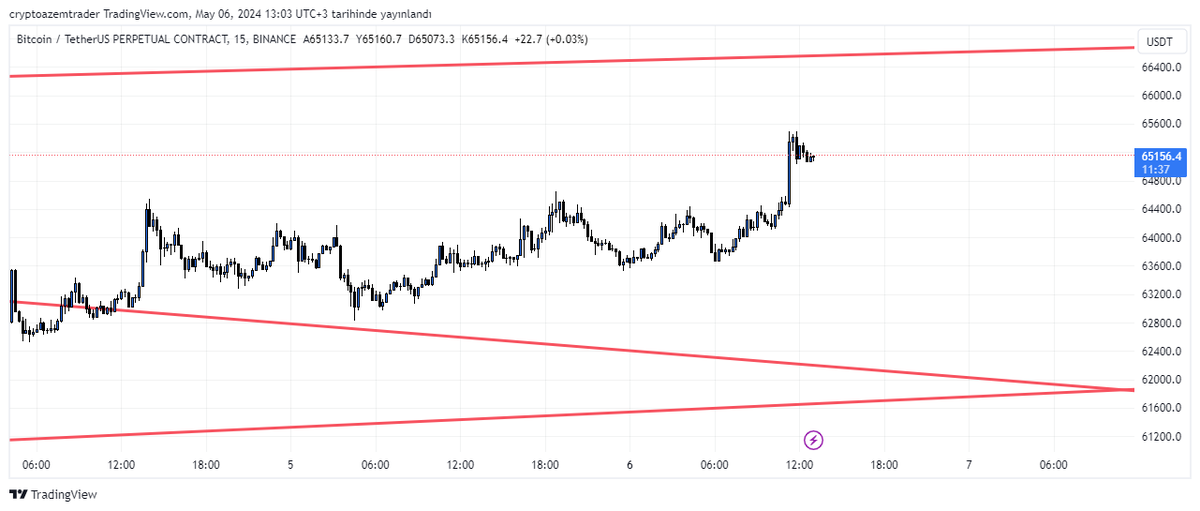 cryptoazemtrade's tweet photo. https://t.co/VbmTFT3jdZ