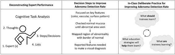 🛎️Through feedback and training, is it possible to improve #colonoscopy for #CRC prevention? Read more about it here: ow.ly/3thw50RxlHN