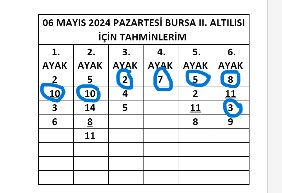 Cazip YÜREK STAR bankosu ile Bursa II. altılısı iki misli olarak isabet sağlamış olup, değerlendiren dostlarımıza 3.868₺ ikramiye hayırlı olsun.