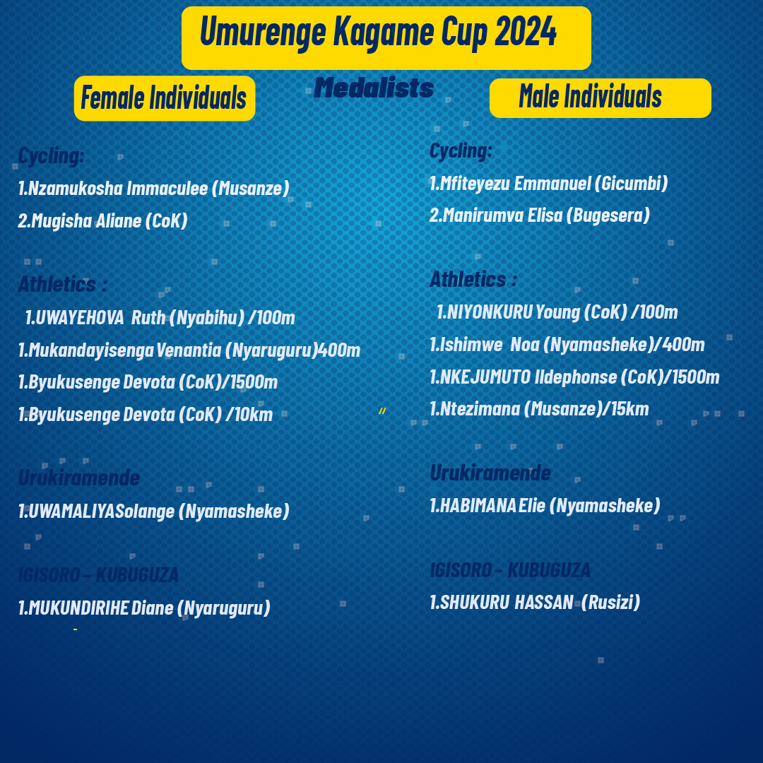 #UmurengeKagameCup2024 Medalists #SportsIsLife
