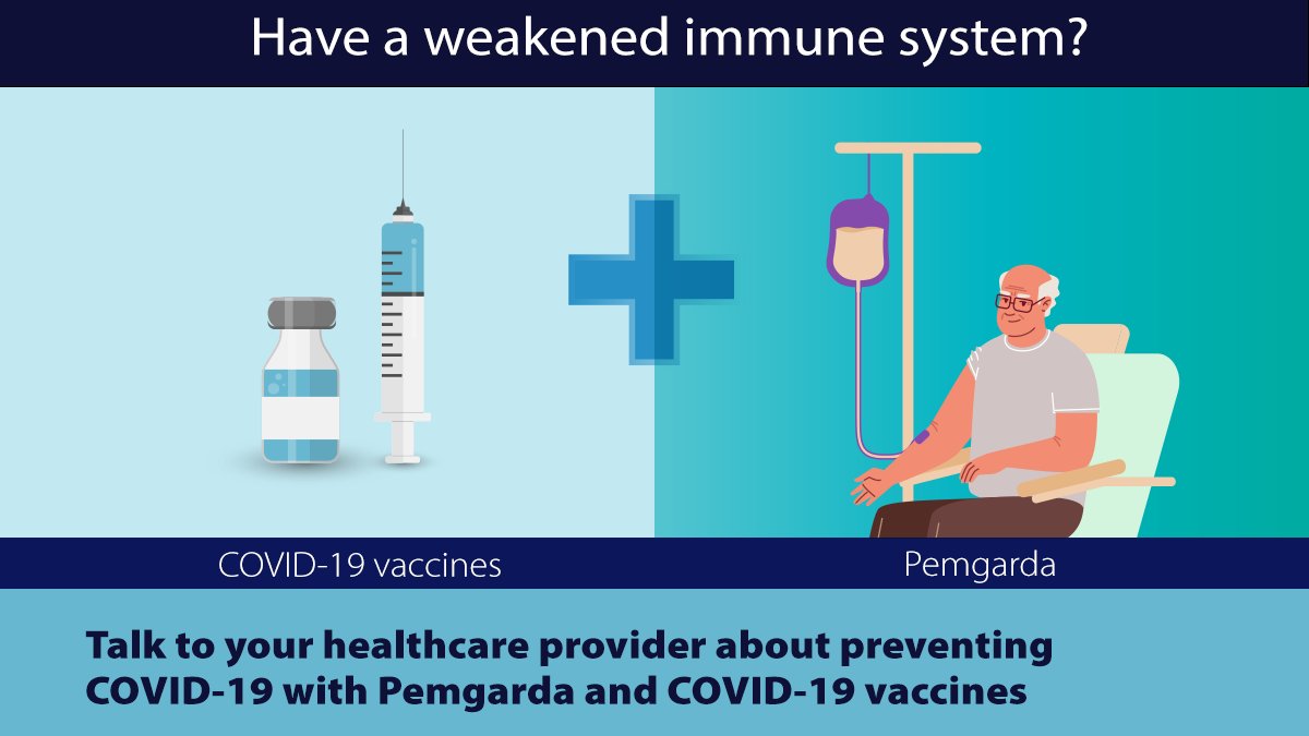 FDA has authorized an antibody to help prevent COVID-19 in people who are moderately or severely immunocompromised. Pemgarda may provide additional protection against COVID-19 but isn’t a substitute for vaccination.  

Read more: bit.ly/3jIALkj