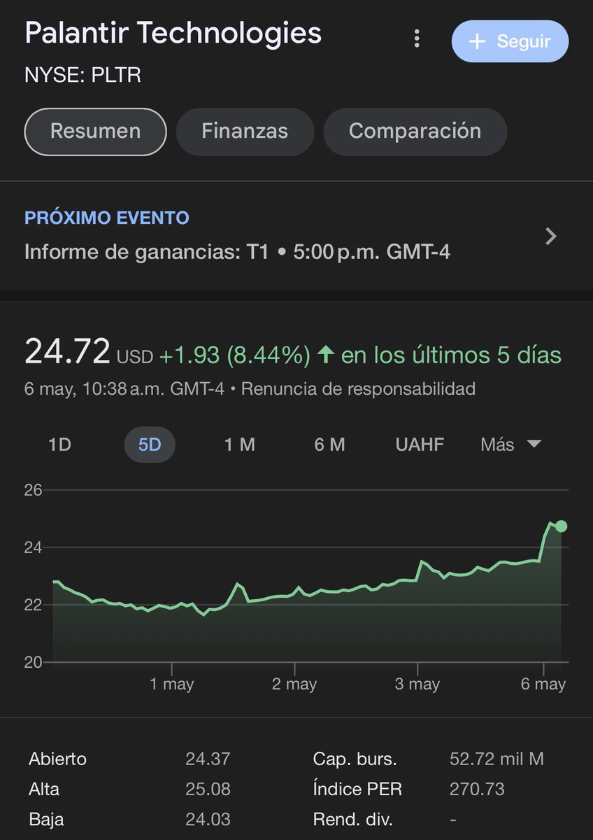 Acciones 5 días Después : $NIO $PLTR

$TESLA esperando catalizador clave! ✍️