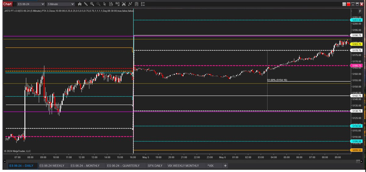 ES trying to inflect
#ES_F #NinjaTrader #JATSPT