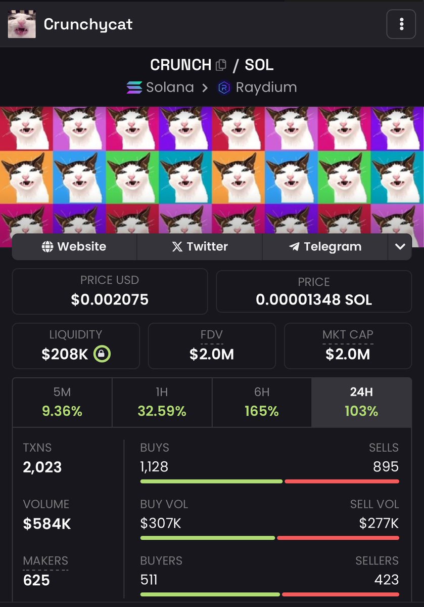 Not difficult to find undervalued gems. 

Just send it! $crunch baby!