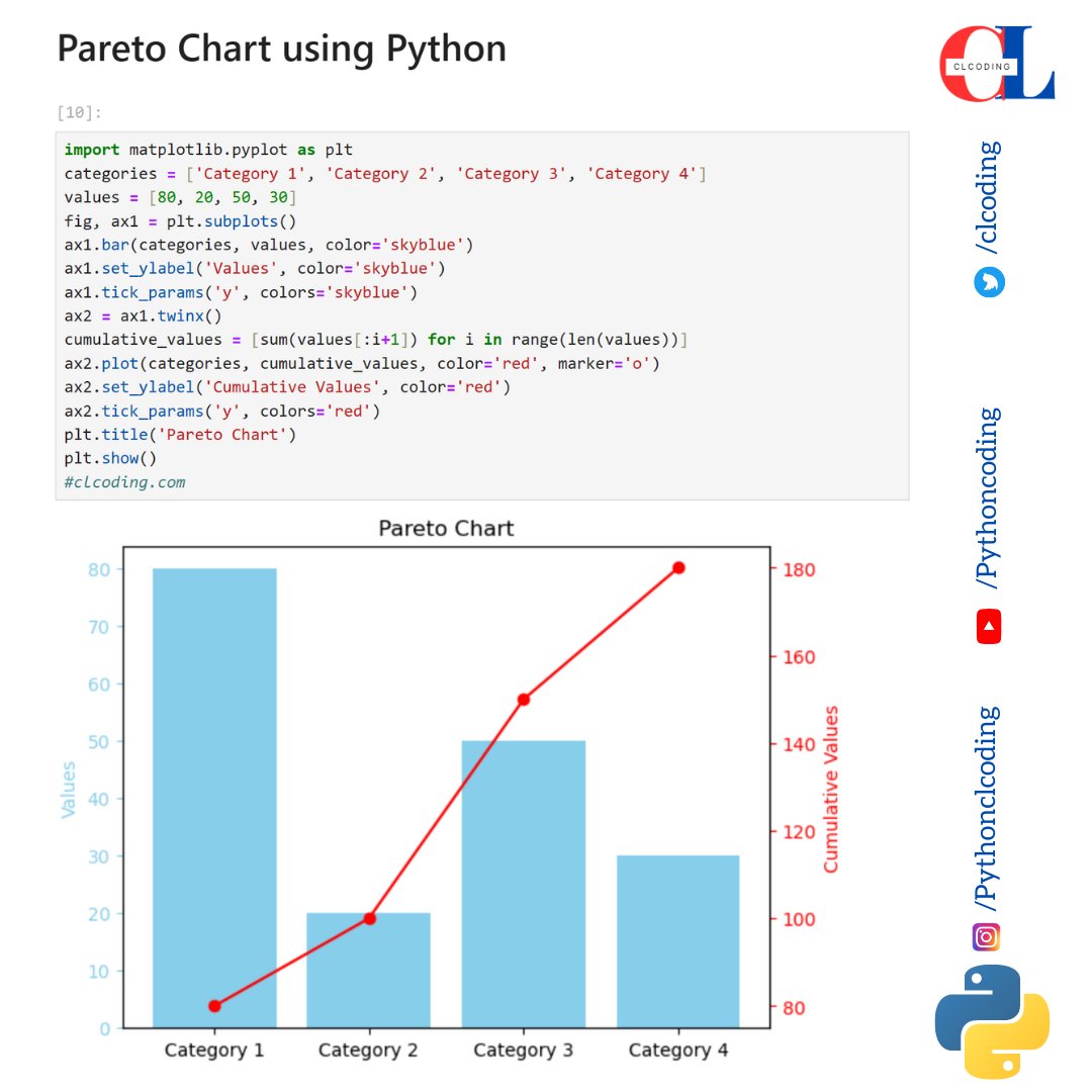 Pareto Chart using Python