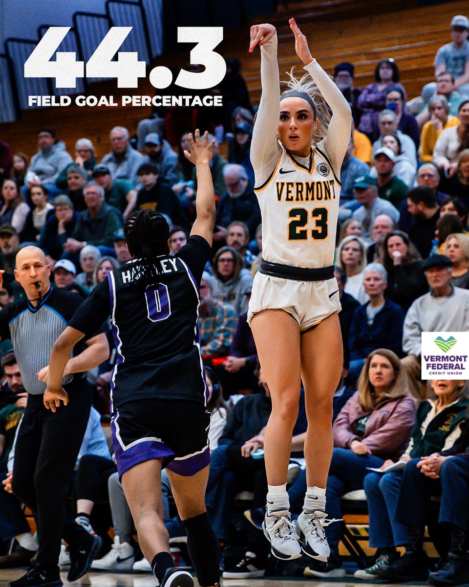 Catamounts were on 🔥 on offense this season leading @AmericaEast in field goal percentage (44.3%) which ranked 49th nationally! Vermont also nationally ranked 13th in turnovers per game (12.4), 64th in assist to turnover ratio (1.06) and ranked 90th in scoring margin (+6.6)!