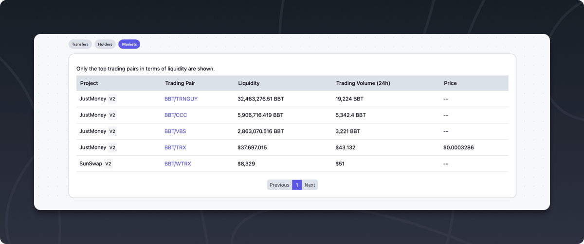 This is also our entry to the integration track to Tron Hackathon Season 6.

Now all Tronics out there have one place where you can see the pools from both JustMoney and Sunswap and with our multi-dex routing you can swap automatically using the best route. Any token.

5/7