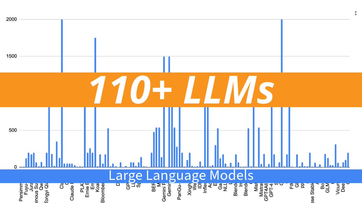 110+ Large Language Models (LLMs) LLMs - State of the Art - May 2024 open.substack.com/pub/mlearning/…