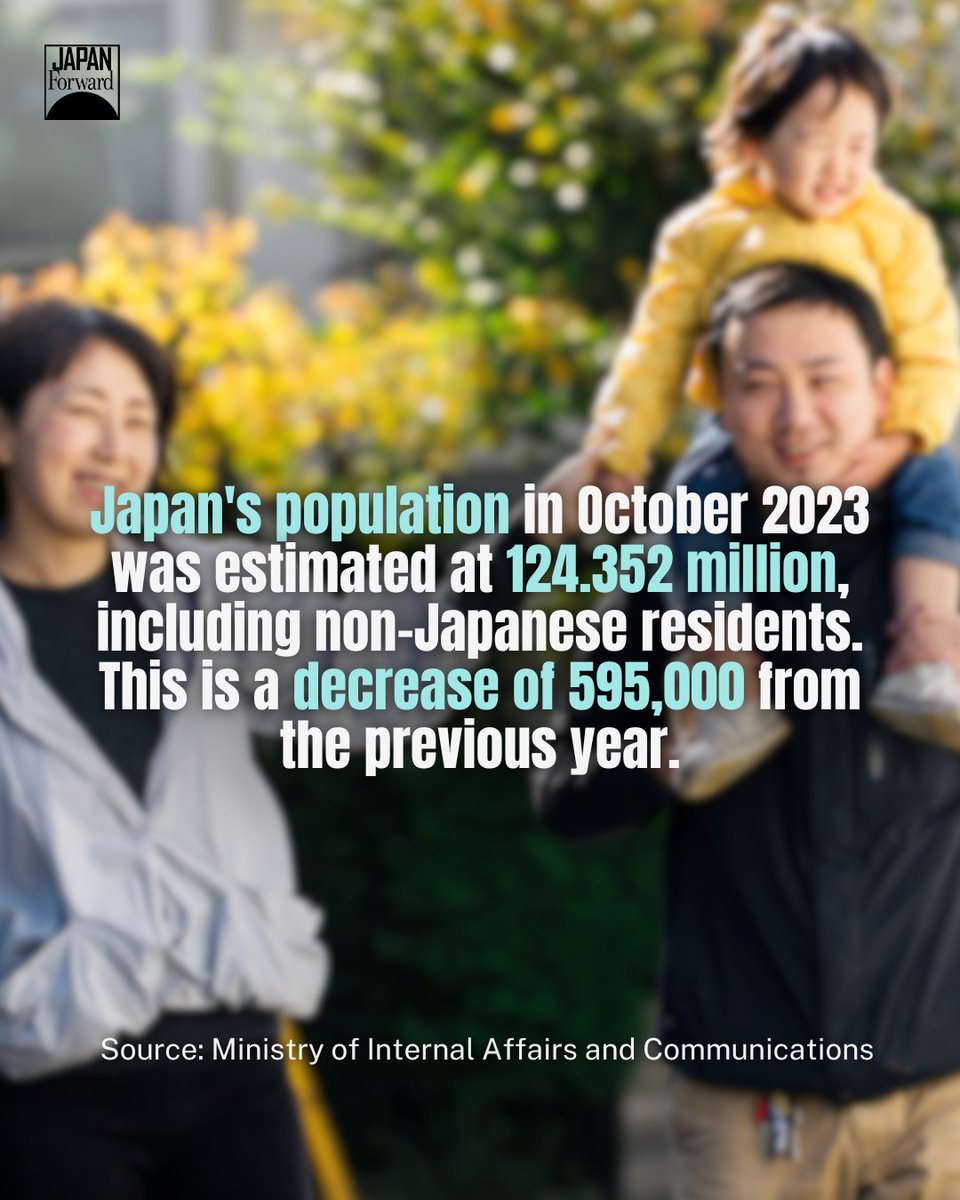 Japan's population has hit a record low, marking the 13th consecutive year of decline.    #Japan #Demographics #PopulationDecline #AgingPopulation