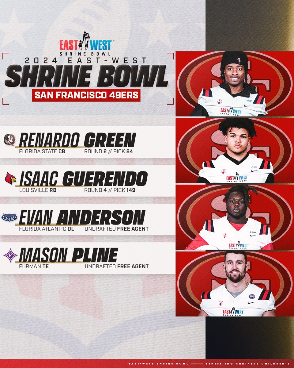 East-West Shrine Bowl (@shrinebowl) on Twitter photo From the #ShrineBowl to the Bay!
π« Renardo Green (@nado2times)
π« Isaac Guerendo (<a href="/isaacguerendo/">Isaac Guerendo</a>)
π« Evan Anderson (<a href="/EvanAnd4215/">FatherKlampsπ¨βπ¦βπ¦π</a>)
π« Mason Pline (<a href="/masonpline/">Mason Pline</a>)
#ShrineBowlWHOSNEXT | #FTTB From the #ShrineBowl to the Bay!
π« Renardo Green (@nado2times)
π« Isaac Guerendo (<a href="/isaacguerendo/">Isaac Guerendo</a>)
π« Evan Anderson (<a href="/EvanAnd4215/">FatherKlampsπ¨βπ¦βπ¦π</a>)
π« Mason Pline (<a href="/masonpline/">Mason Pline</a>)
#ShrineBowlWHOSNEXT | #FTTB