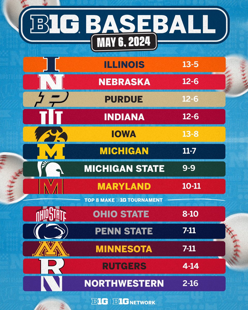 And down the stretch they come. 

#B1GBaseball