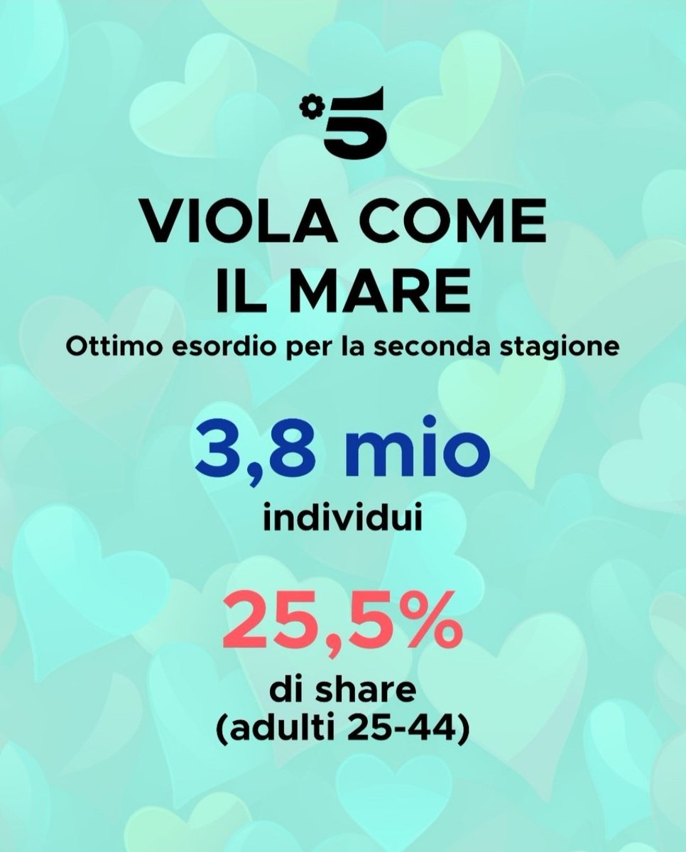 Ig publitalia80 #ViolaComellMare2 il contenuto più visto sulle piattaforme digitali raggiunge un boom di ascolti su Mediaset Infinity e sulla tv lineare per un totale di 3.8 milioni di individui e 9,6 milioni di visualizzazioni on demand dal 24 aprile.⬇️ #CanYaman