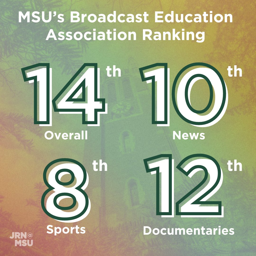 Check out the Broadcast Education Association 2024 rankings! MSU ranked 14th overall among 300 institutions globally. We also secured spots in specific categories: 10th in news, 8th in sports, and 12th in documentaries. Go Spartans! More information here: beaweb.org/festival/2024-…