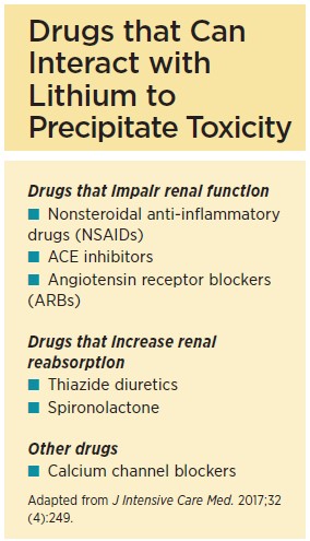 Miss lithium toxicity & you’ll end up in court. Lithium has a narrow therapeutic index, & a “therapeutic” serum level doesn’t rule out toxicity. @poisonreview says EPs should always consider it when a pt on the drug has clinical deterioration. tinyurl.com/y2ztfzxt #FOAMtox
