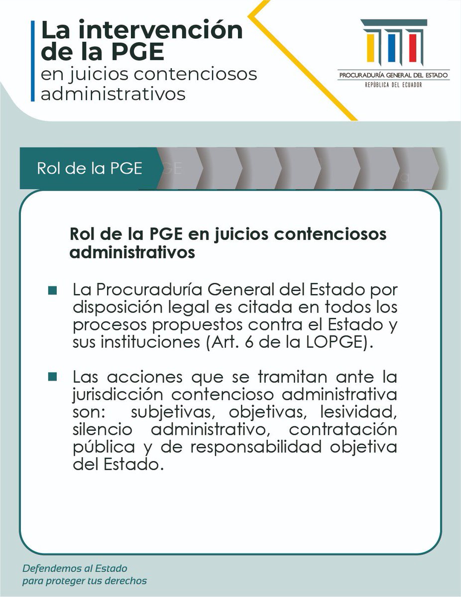 #PGECapacita🇪🇨| ¿Cuál es la intervención de la PGE en los juicios contenciosos administrativos? Nuestra Dirección Nacional de Patrocinio preparó este insumo: ⬇️⬇️⬇️