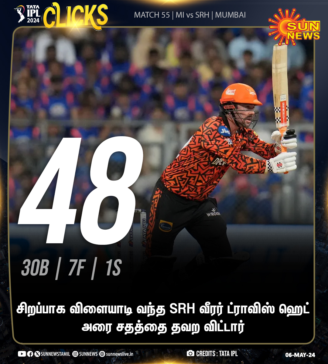 #IPLUpdates | அரை சதத்தை தவற விட்டு ஆட்டமிழந்த ட்ராவிஸ் ஹெட் #SunNews | #MIvsSRH