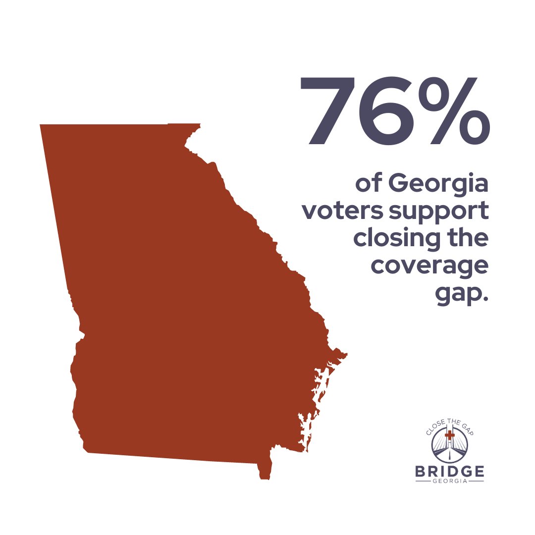 Closing the coverage gap is smart policy. 3 in 4 Georgians support it, including 60% of Republicans, and a majority say they would be more likely to vote for a candidate who will work to #closethegap.