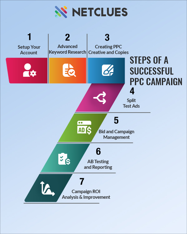 Tired of #PPC headaches? We've got the magic formula for success! Our 7-step guide takes you from clueless beginner to campaign champion. #PPCTips

#Netclues #InteractiveDesign #GraphicDesign #Layouts #Credible #Effective #ProductService #Marketing #CustomizedServices #Offer