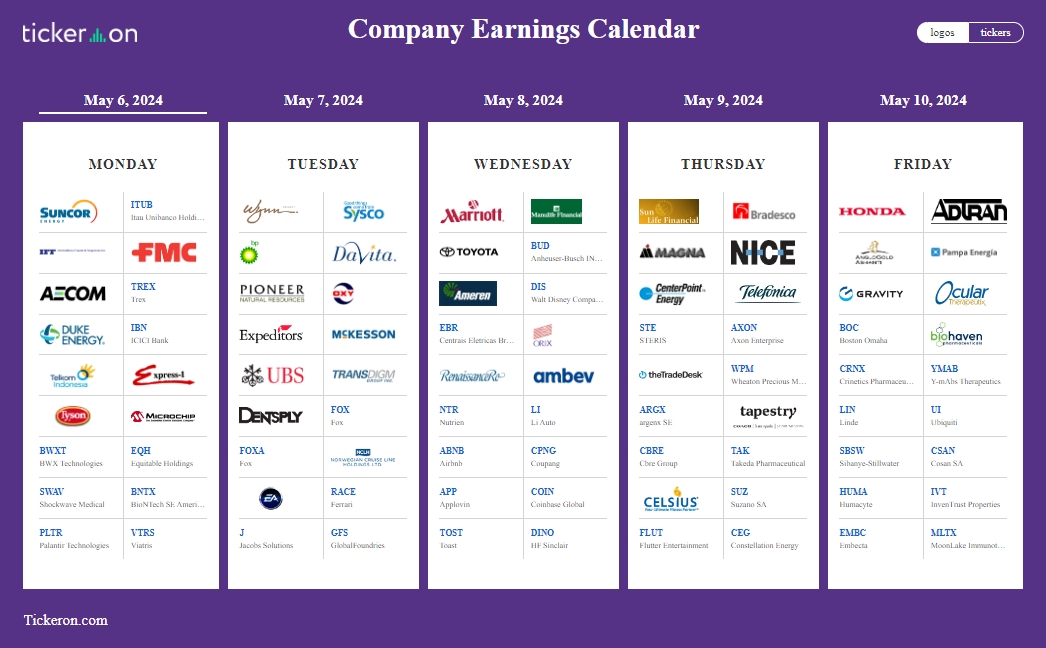 View buy/sell recommendations for the most anticipated earnings releases scheduled for the week of May 5, 2024 - $MCHP, $TSN, $SYY, $PXD, $TM, $HMC tickeron.com/app-ng/earning…