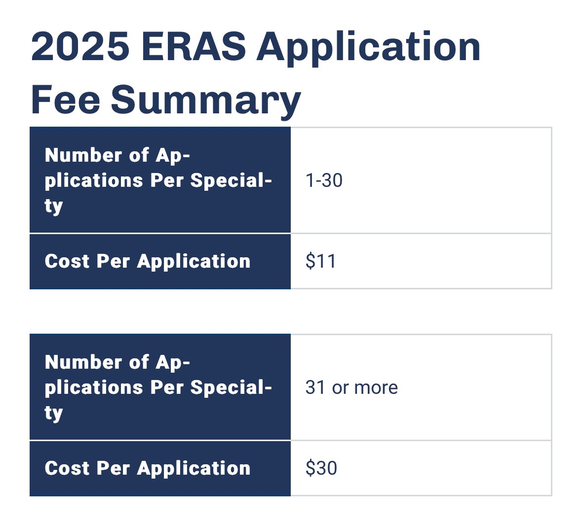 ERAS fees 2024! Save this if you are applying to #Match2025!