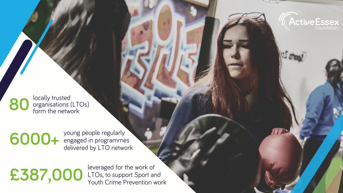 Have you heard about @AE__Foundation 's Sport and Youth Crime Prevention project? Their 2023-24 Report highlights their work to bring together the criminal justice system and community sport organisations to improve outcomes for at-risk young people. 👉 canva.com/design/DAGCfak…