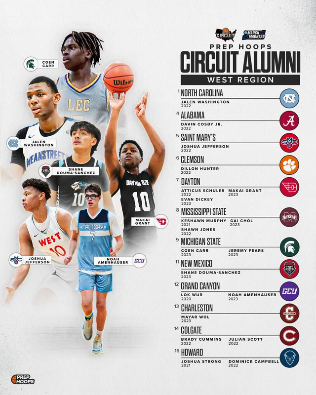 A platform for ALL levels. View the Prep Hoops Circuit Alumni: prephoops.com/circuit/alumni/